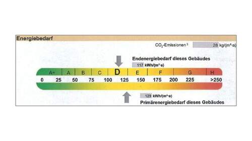 Energiebedarfsausweis - 
