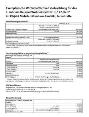 Teu Jahnstraße - Wirtschaftlichkeitsberechnung.png - 