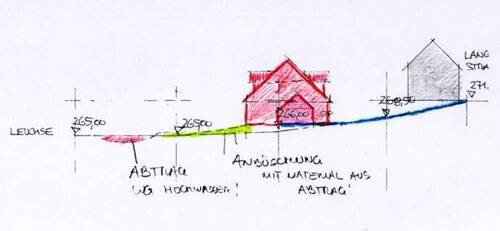 Gelände Schnitt Variante Einfamilienhaus - 4 Zimmer Mehrfamilienhaus, Wohnhaus zum Kaufen in Lichtenfels