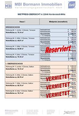 Mietpreistabelle 30012026.jpg - 