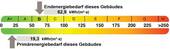 Energieausweis - 