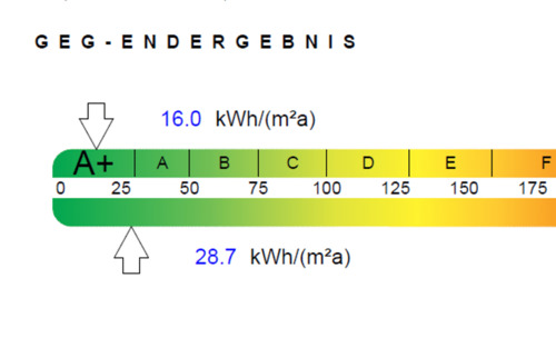 A+, somit geringe Energiekosten! - 2 Zimmer Etagenwohnung in Welver