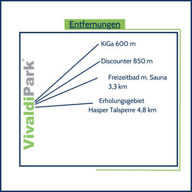 Entfernungen - 