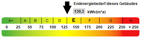 Kennwert Energieausweis - 