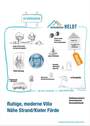 Sketchnotes - 