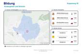 Lageexposee Bildung - 