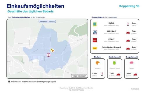 Lageexposee Einkaufsmöglichkeiten - 