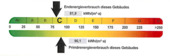 Energiedaten - 
