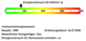 Energieverbrauchswerte - 