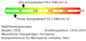 Energiebedarfswerte - 