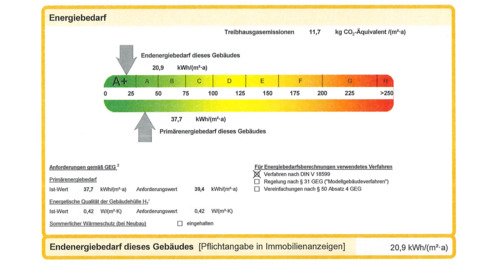 Energieausweis - 