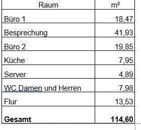 Flächen - 