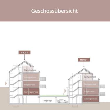 Geschossansicht - 
