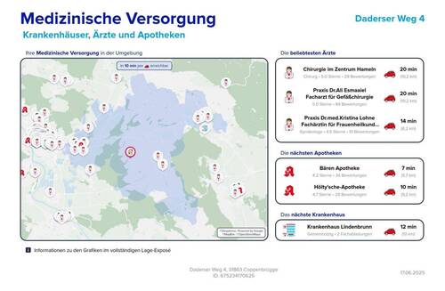 Lageexpose_Medizinisches - 