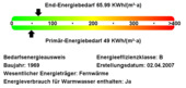 Energiebedarfswerte - 