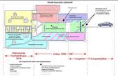 Schnitt - 