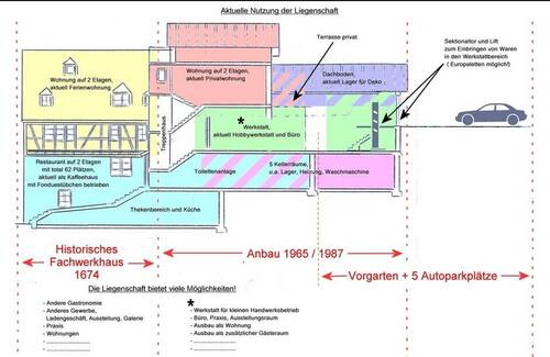 Schnitt - 