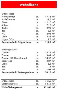 Wohnflächenberechnung - 