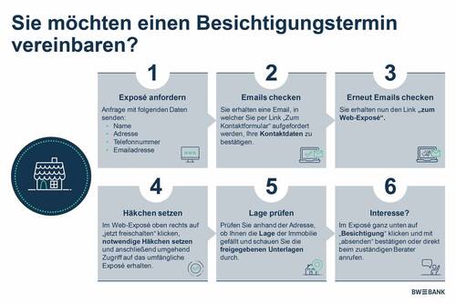 WR Erklärung - 4 Zimmer Etagenwohnung zum Kaufen in Magstadt