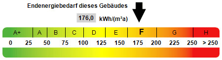 Kennwert Energieausweis - 