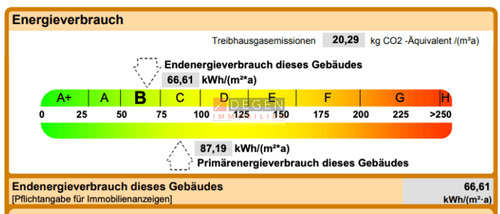 Energieverbrauch - 