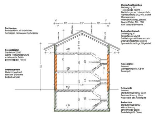Quarschnitt mit Beschreibung - 