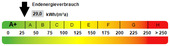Kennwert Energieausweis - 