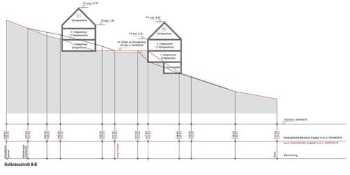 Schnitt B-B - Grundstück in Meißen zum Kaufen