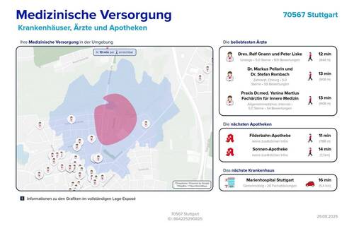 Medizinisches Versorgung - 