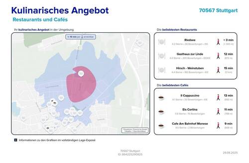 Kulinarisches Angebot - Reihenendhaus mit 119,00 m&sup2; in Stuttgart zum Kaufen