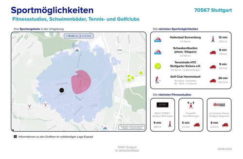 Sportmöglichkeiten - 