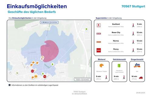 Einkaufsmöglichkeiten - 