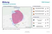 Bildung - 
