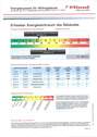 Energieausweis - 