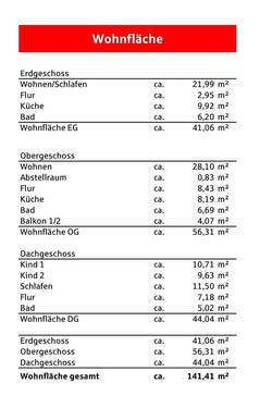 Wohnflächenauflistung - 