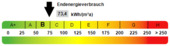 Kennwert Energieausweis - 