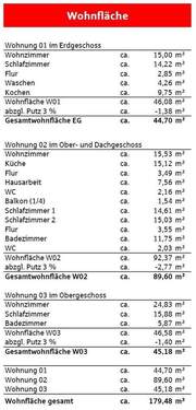 Wohnflächenberechnung - 