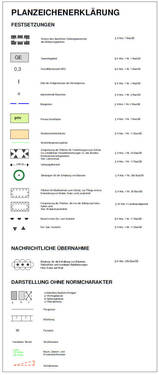 Planzeichenerklärung - Grundstück zur Miete in Güster
