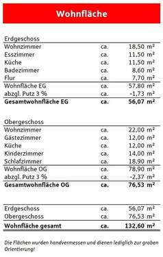 Wohnflächenberechnung - 