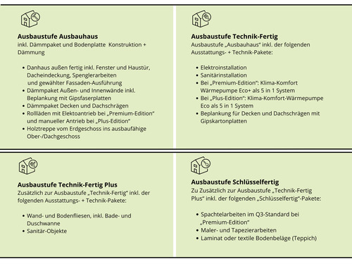 Ausbaustufen Danhaus - 