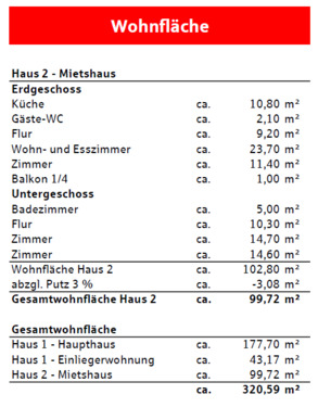 Wohnflächenberechnung - Haus 2 - 