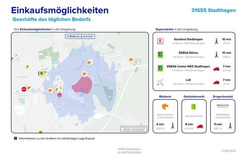 Einkaufsmöglichkeiten - 