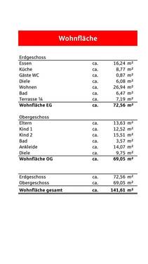 Wohnflächenberechnung - 