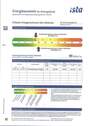 Energieausweis - 
