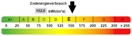 Kennwert Energieausweis - 