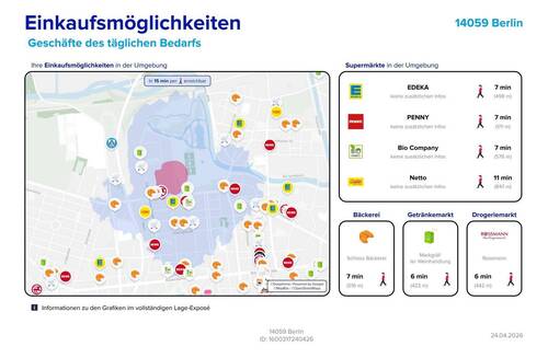 Einkaufsmöglichkeiten - 