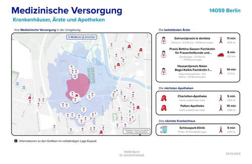 Medizinische Versorgung - 