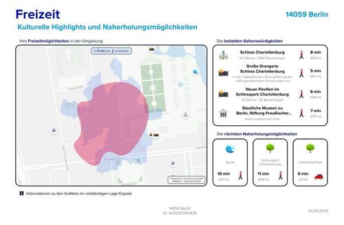 Feizeitangebote - 