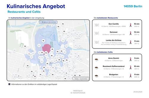 Kullinarisches Angebot - 
