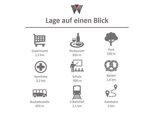 Lage auf einen Blick - 